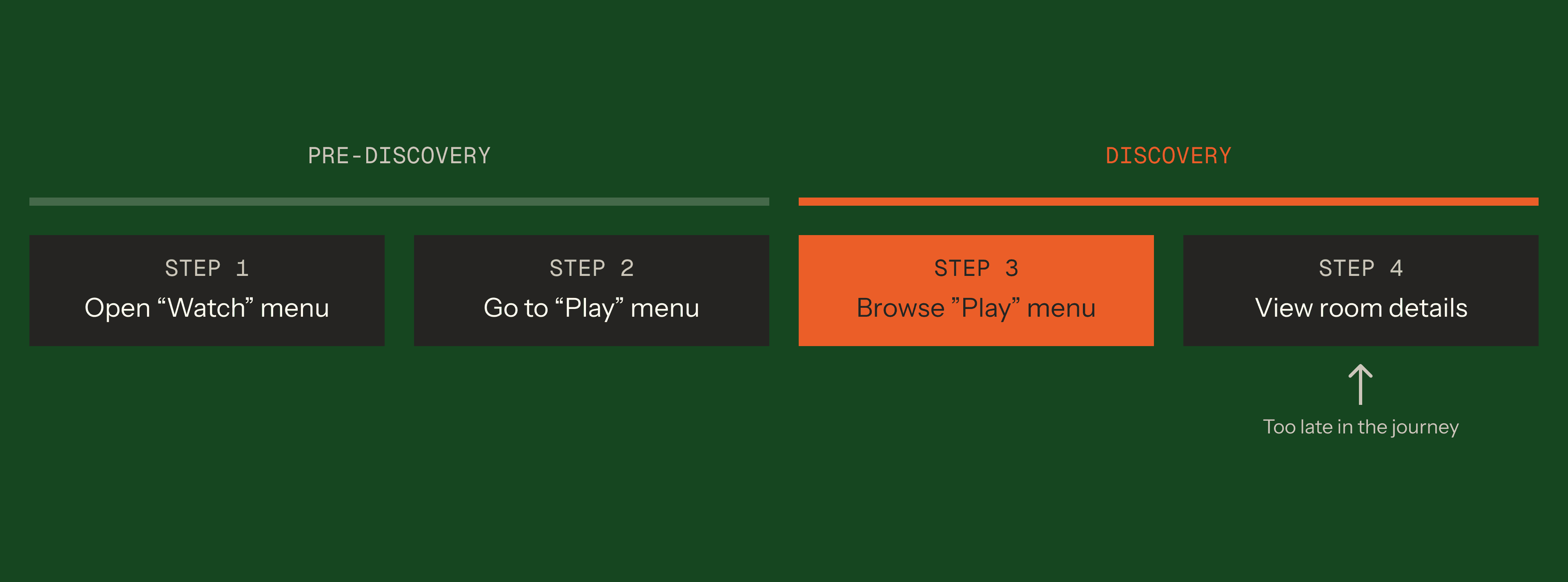 Scoping the project to the "Play" menu