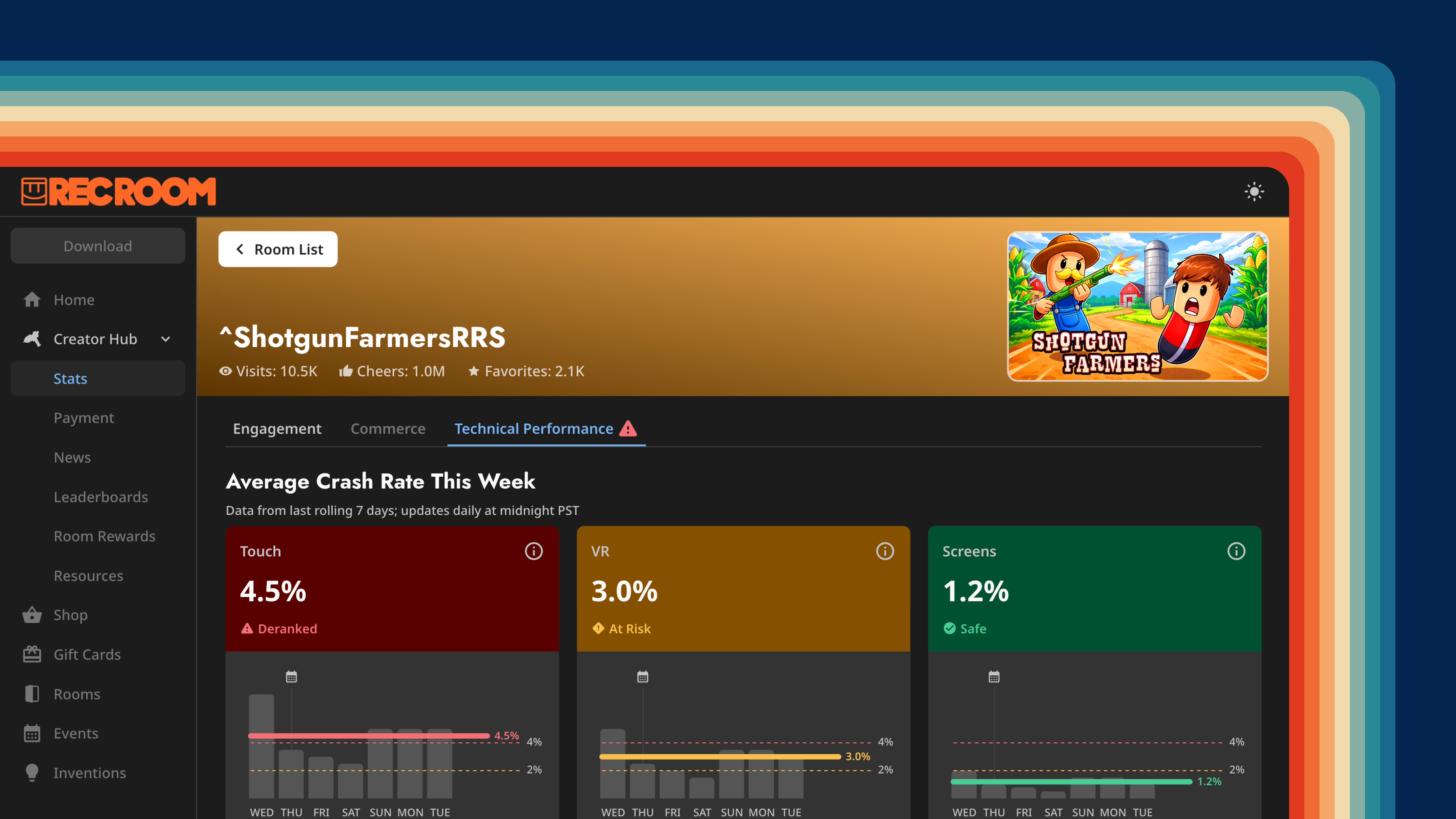 Rec Room Creator Stats